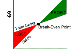 Break Even Point Graph